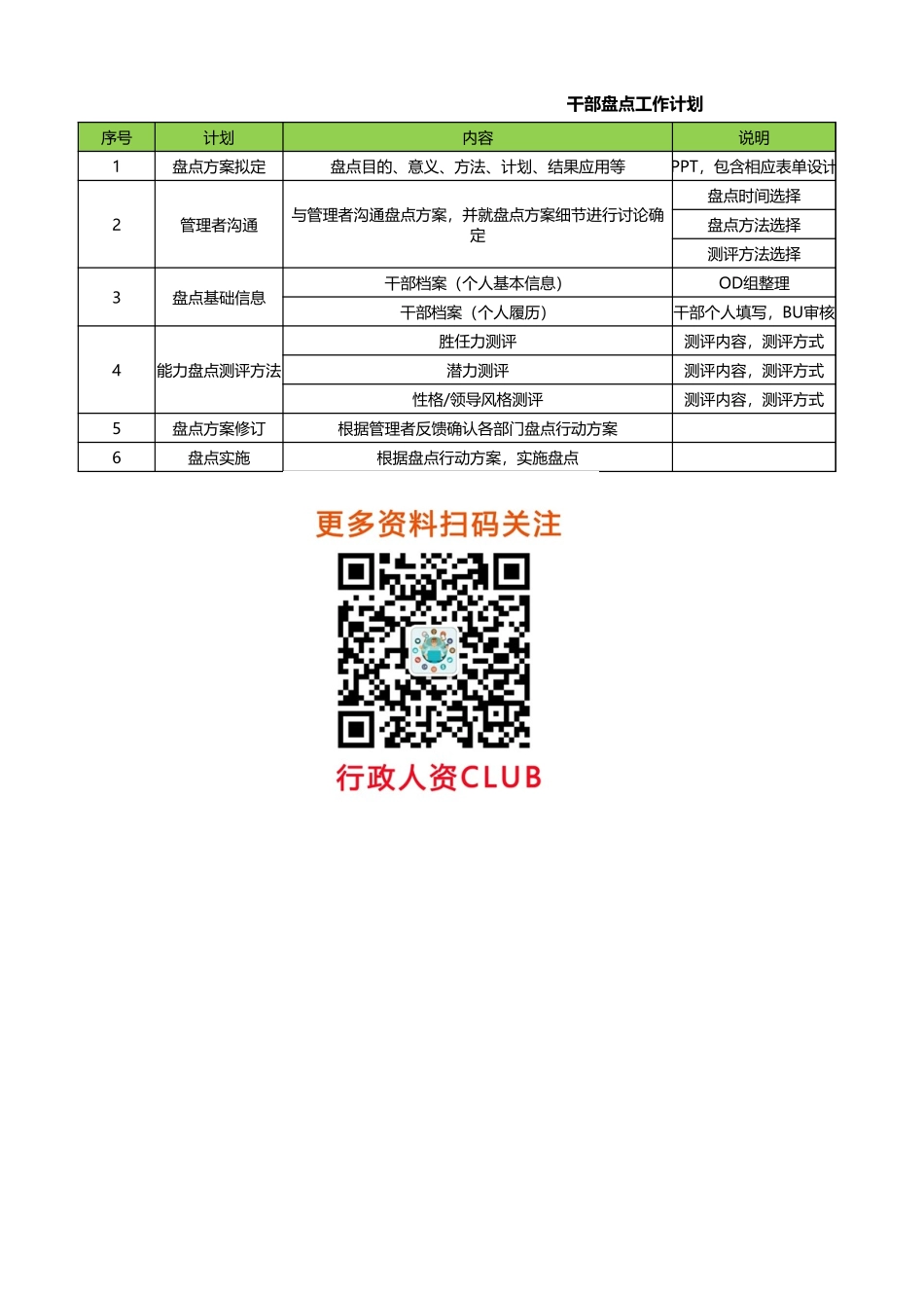 方案：干部盘点方案.xlsx_第1页