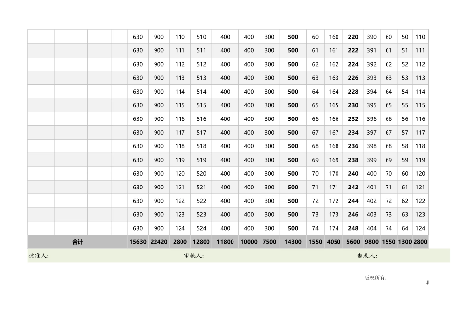 每日库存量监控表（可视化存量出入库警示累计计算） (2).xlsx_第2页