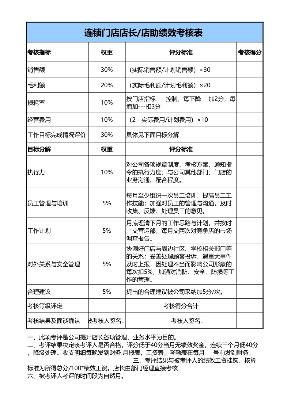 门店店长绩效考核表服务行业通用考核表.xlsx (2).xls_第1页
