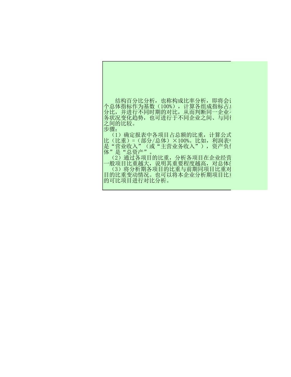 利润表构成分析模板 (2).xls_第1页