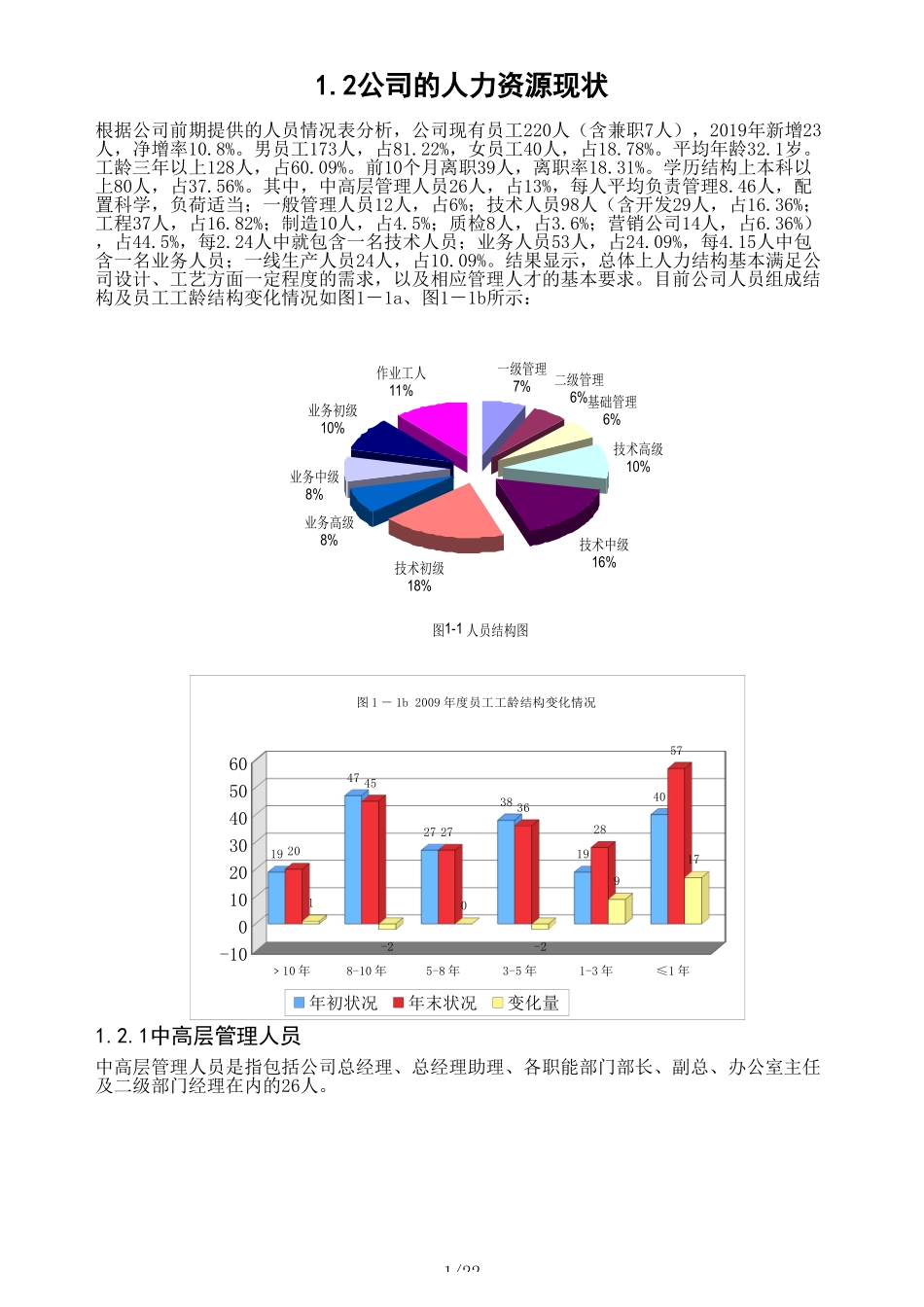 某公司人力结构分析报告 (2).xls_第1页