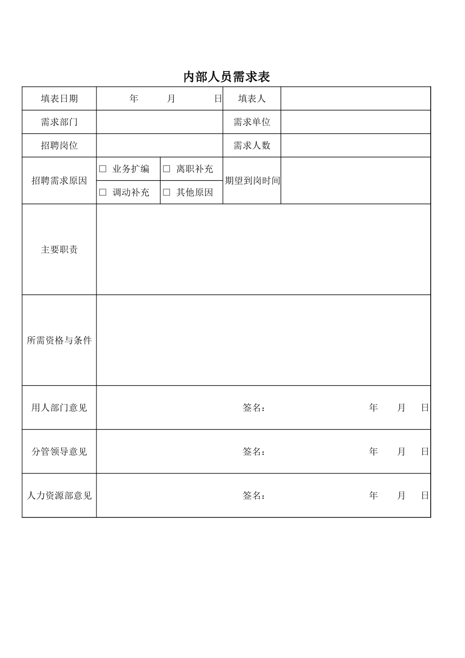 内部人员需求表.xls_第1页
