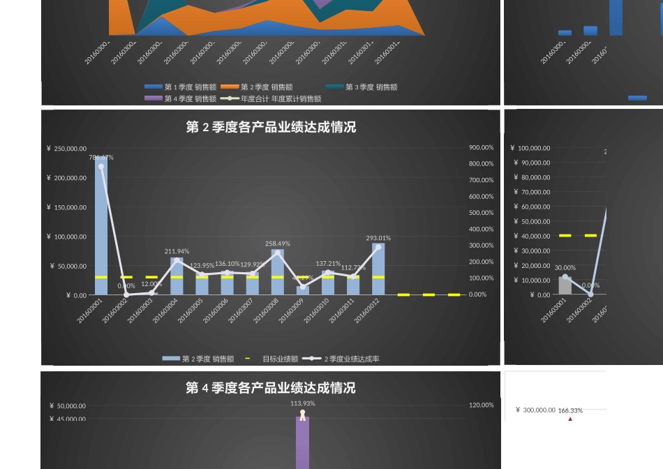 年度各季度各产品（编号）销售额业绩综合分析1 (2).xlsx_第3页