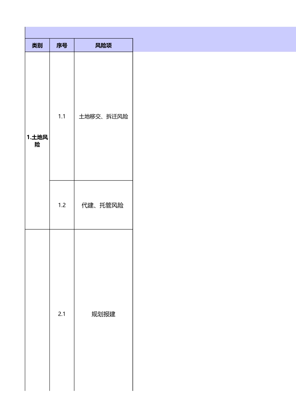 某标杆地产项目全周期风险控制表 (2).xls_第1页