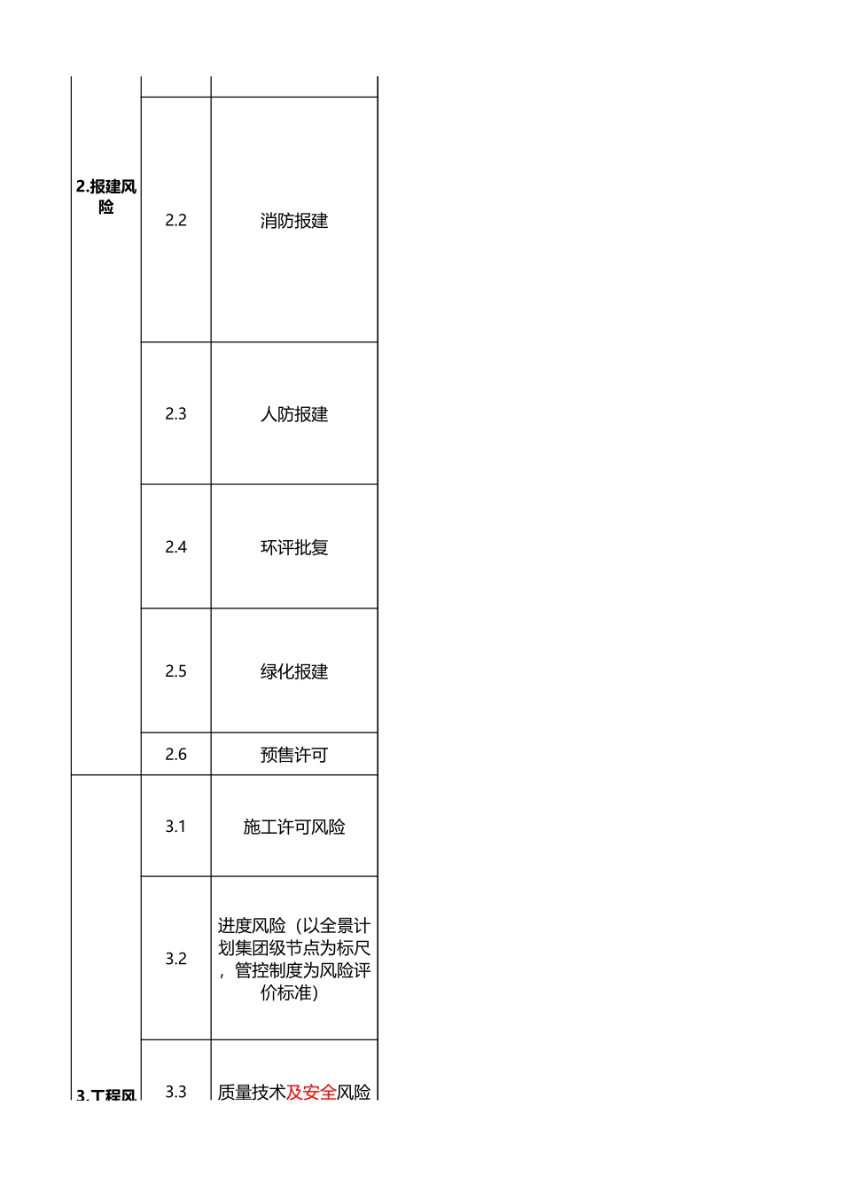 某标杆地产项目全周期风险控制表 (2).xls_第2页