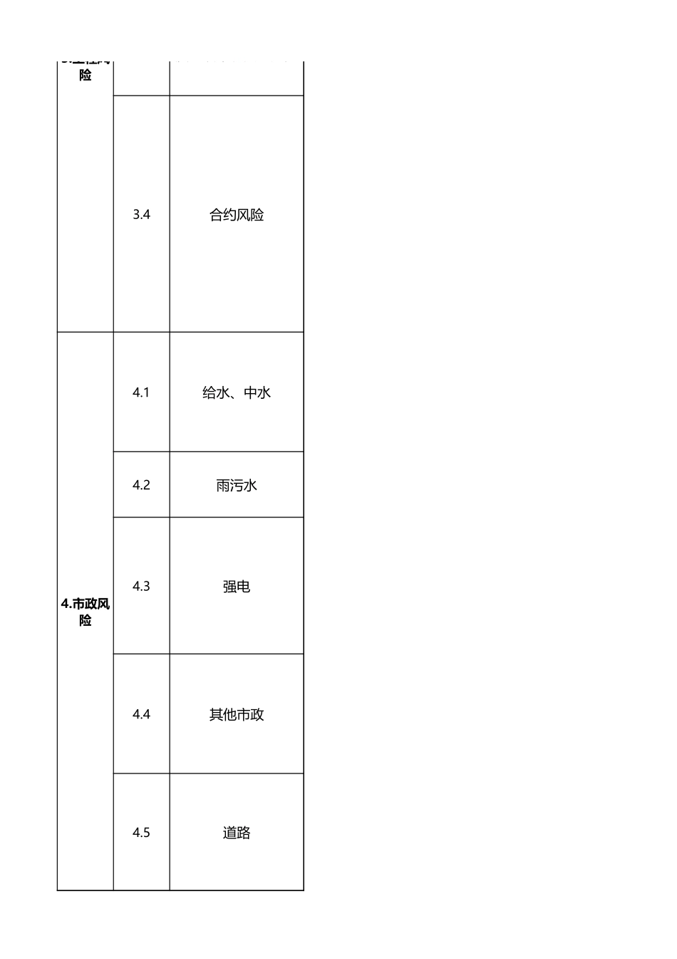 某标杆地产项目全周期风险控制表 (2).xls_第3页