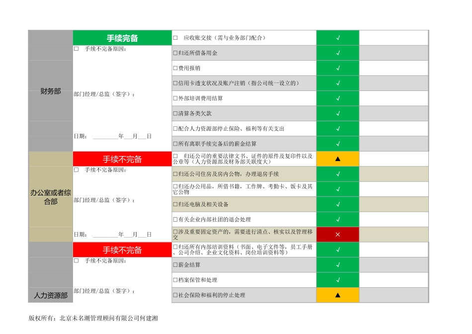 离职手续完备表模板excel表格 (2).xlsx_第2页