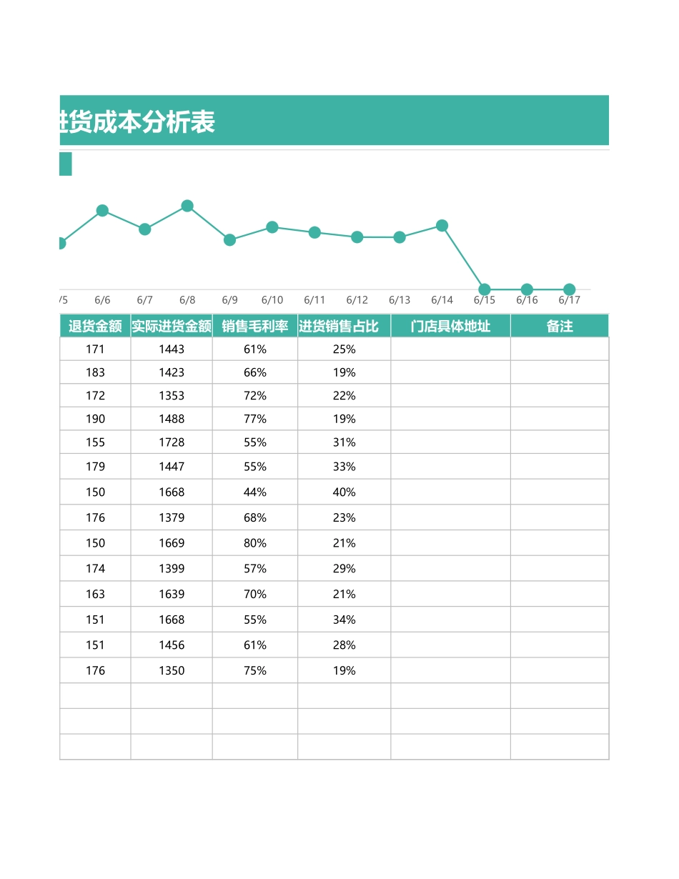 门店销售进货成本分析表1 (2).xlsx_第2页