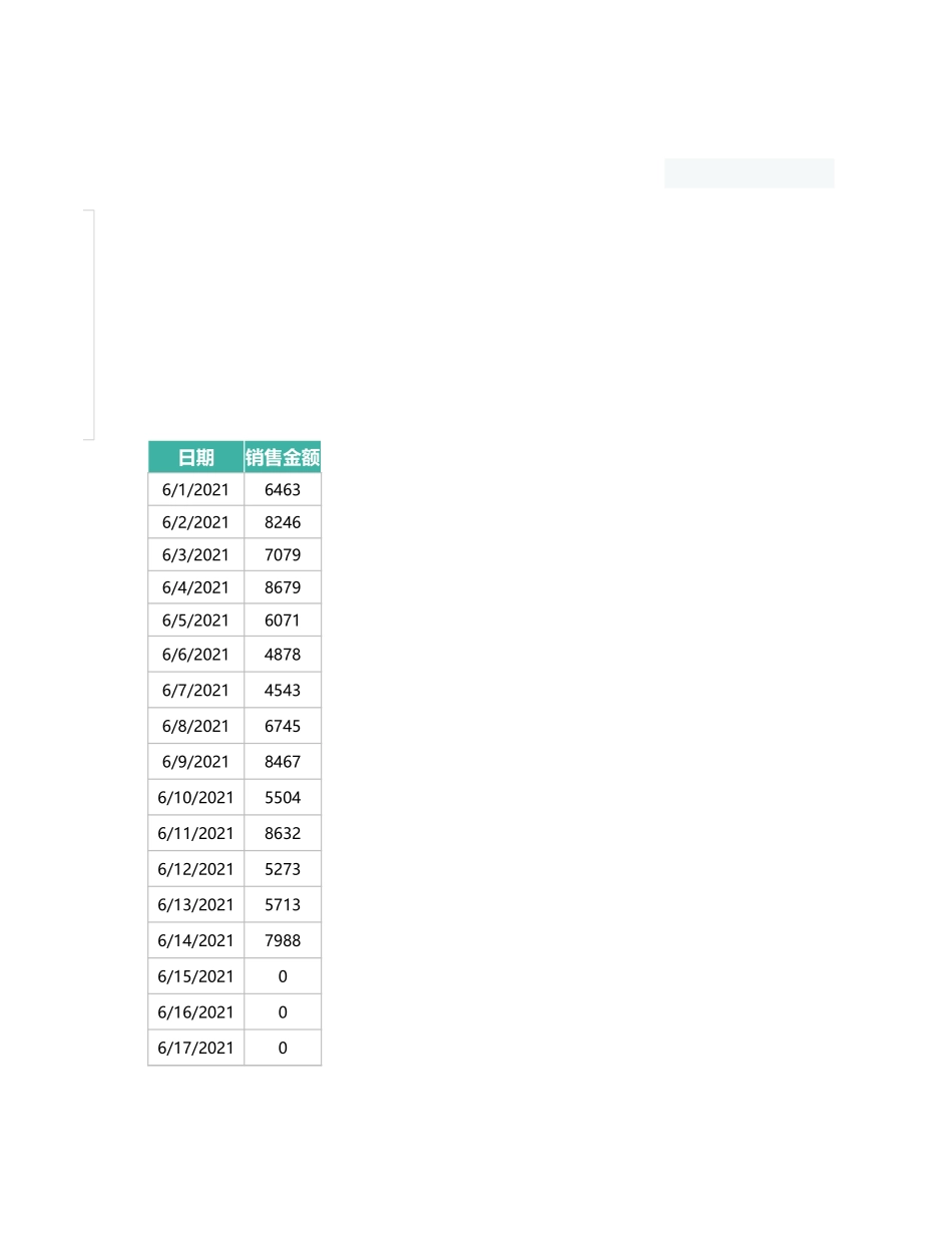 门店销售进货成本分析表1 (2).xlsx_第3页