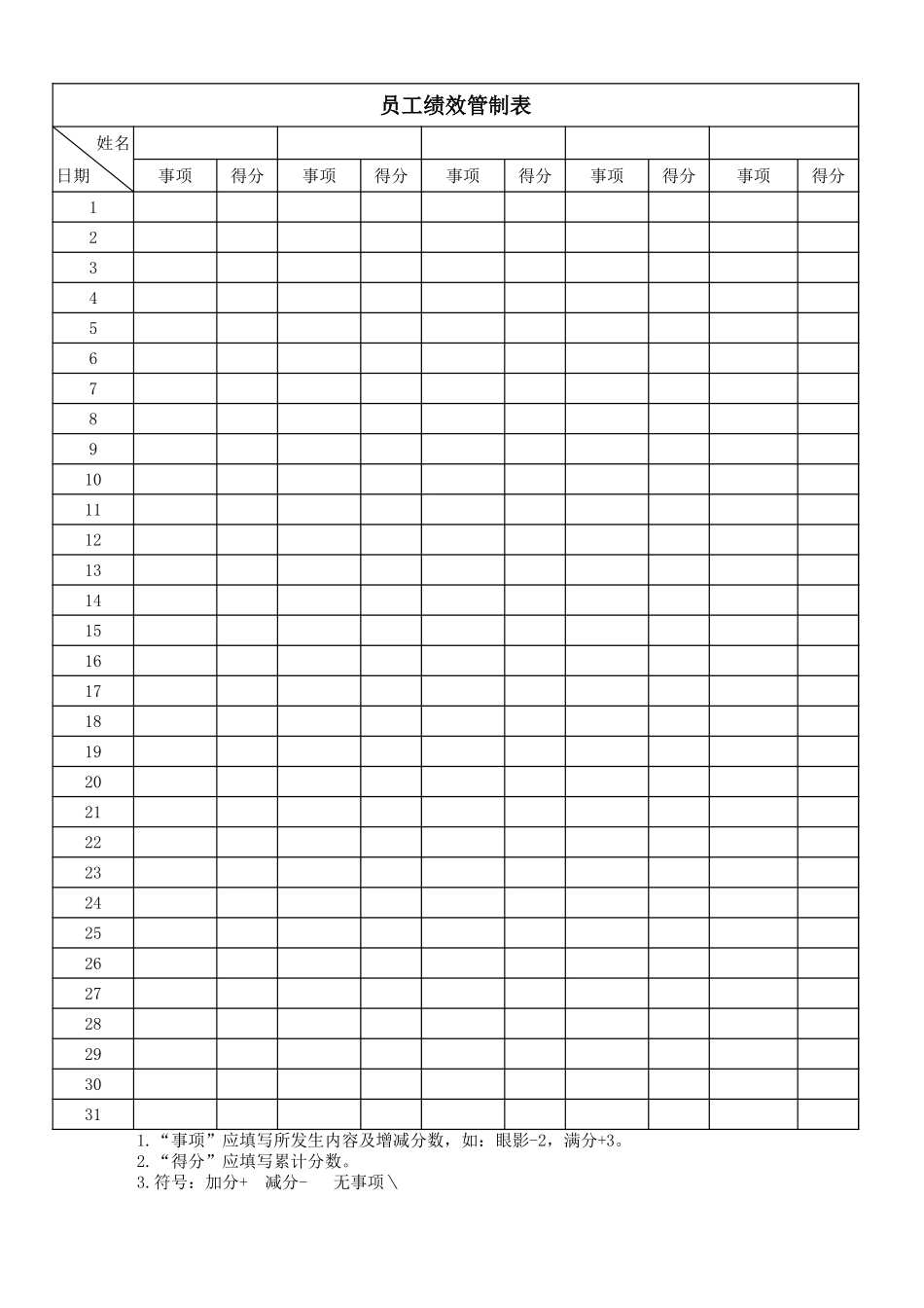 美容院员工绩效考核标准.xls_第3页