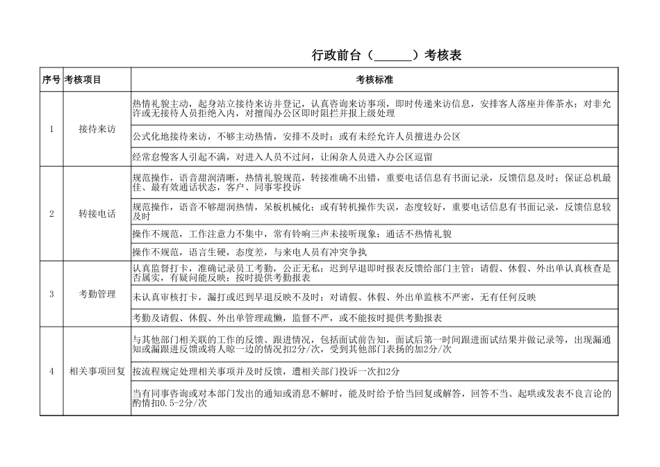 行政前台——绩效考核表.xlsx_第1页