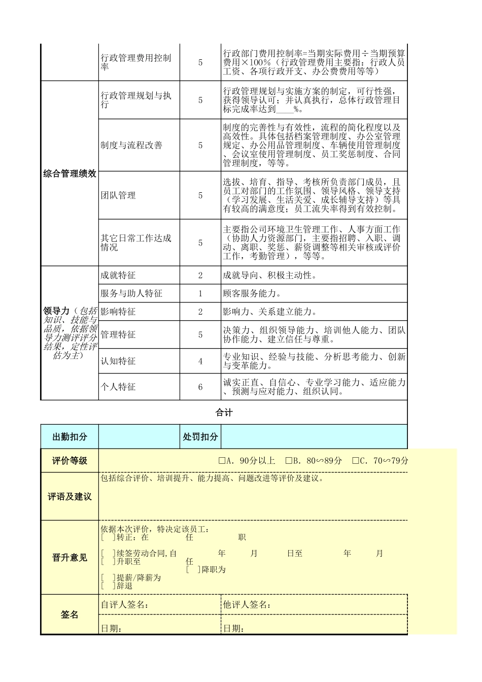 行政总监绩效考核表 (2).xls_第2页