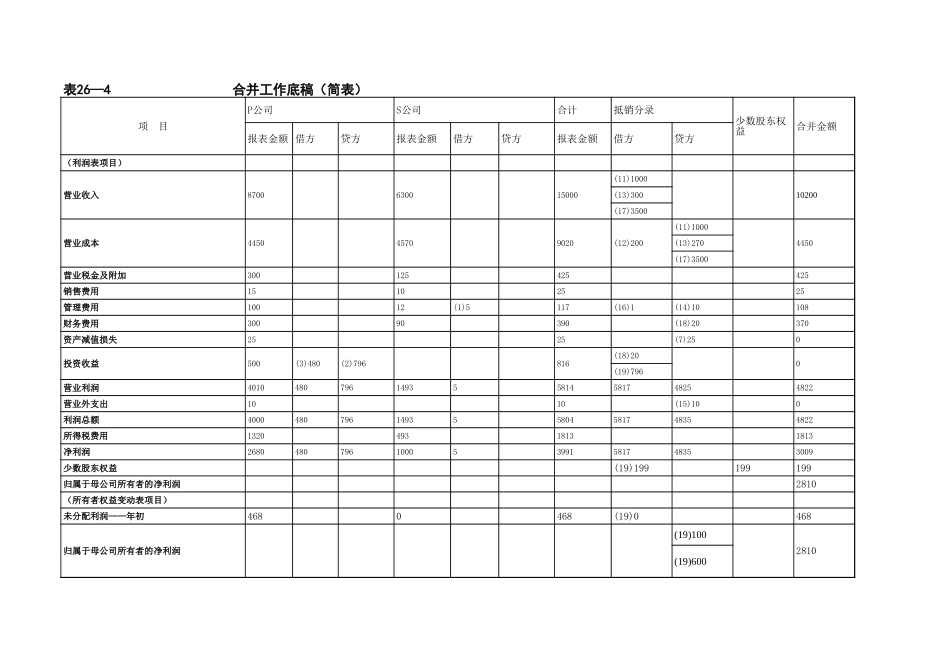 合并会计报表编制模板 (2).xls_第1页