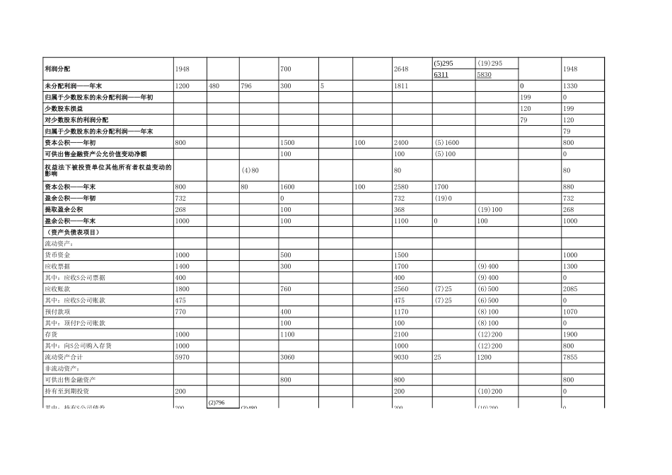 合并会计报表编制模板 (2).xls_第2页