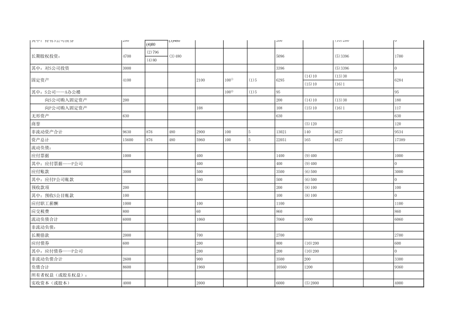 合并会计报表编制模板 (2).xls_第3页