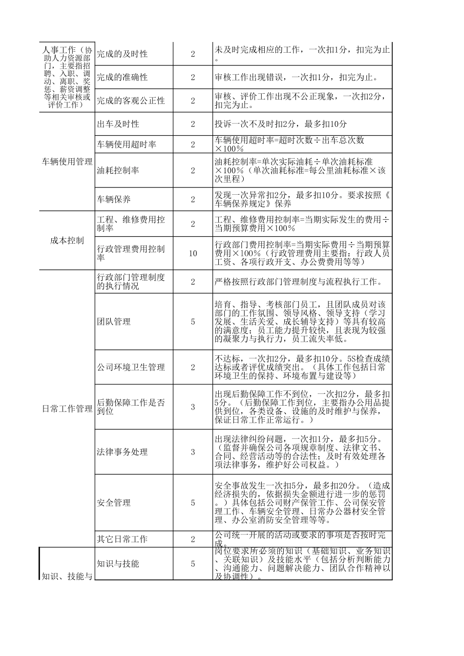 行政经理绩效考核表 (2).xls_第2页