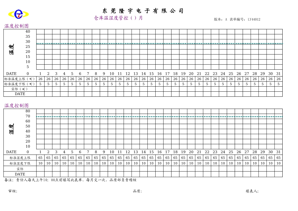 LY44012---仓库温湿度管控（）月.xls_第1页