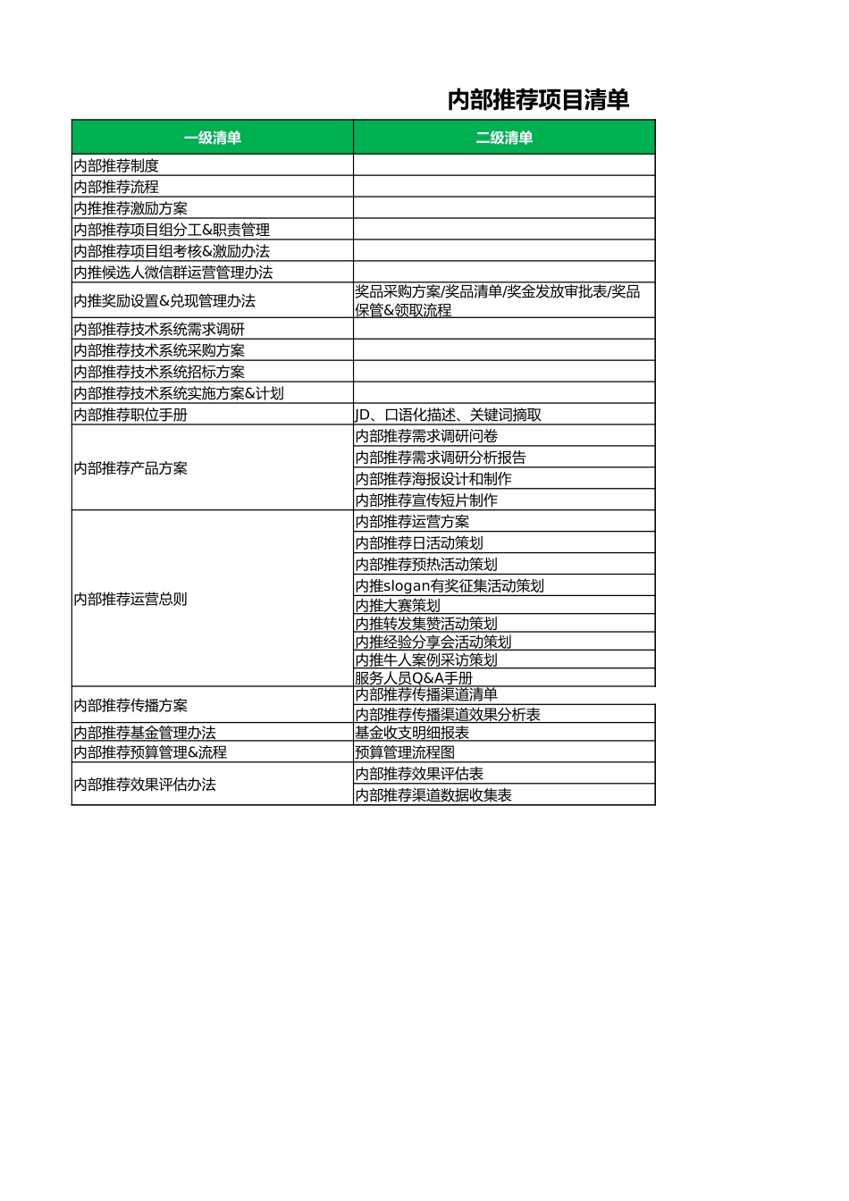 内部推荐项目清单.xlsx_第2页