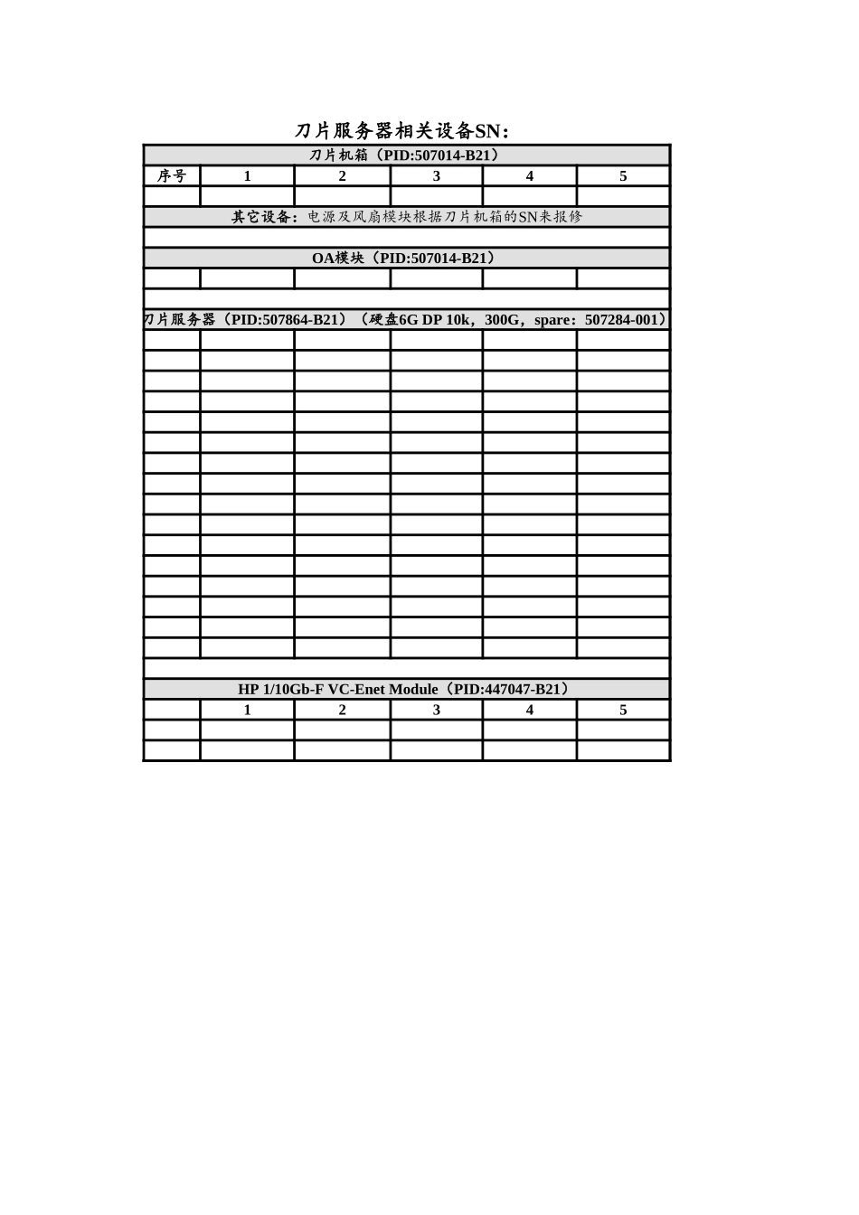 横琴大数据平台系统设备支持联系表-V1.0.xls_第3页