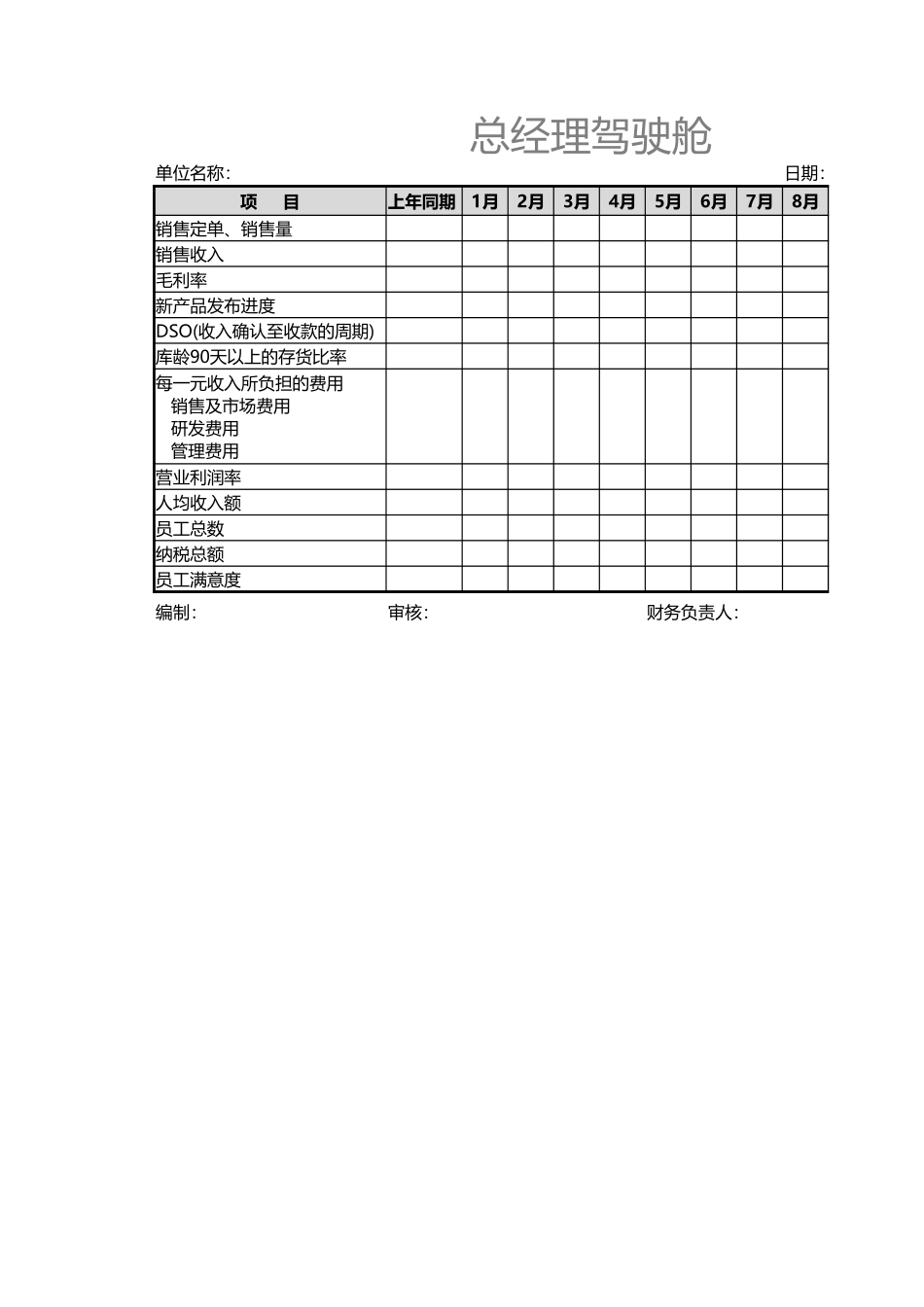 宏酷财税-《总经理驾驶舱》.xlsx_第1页
