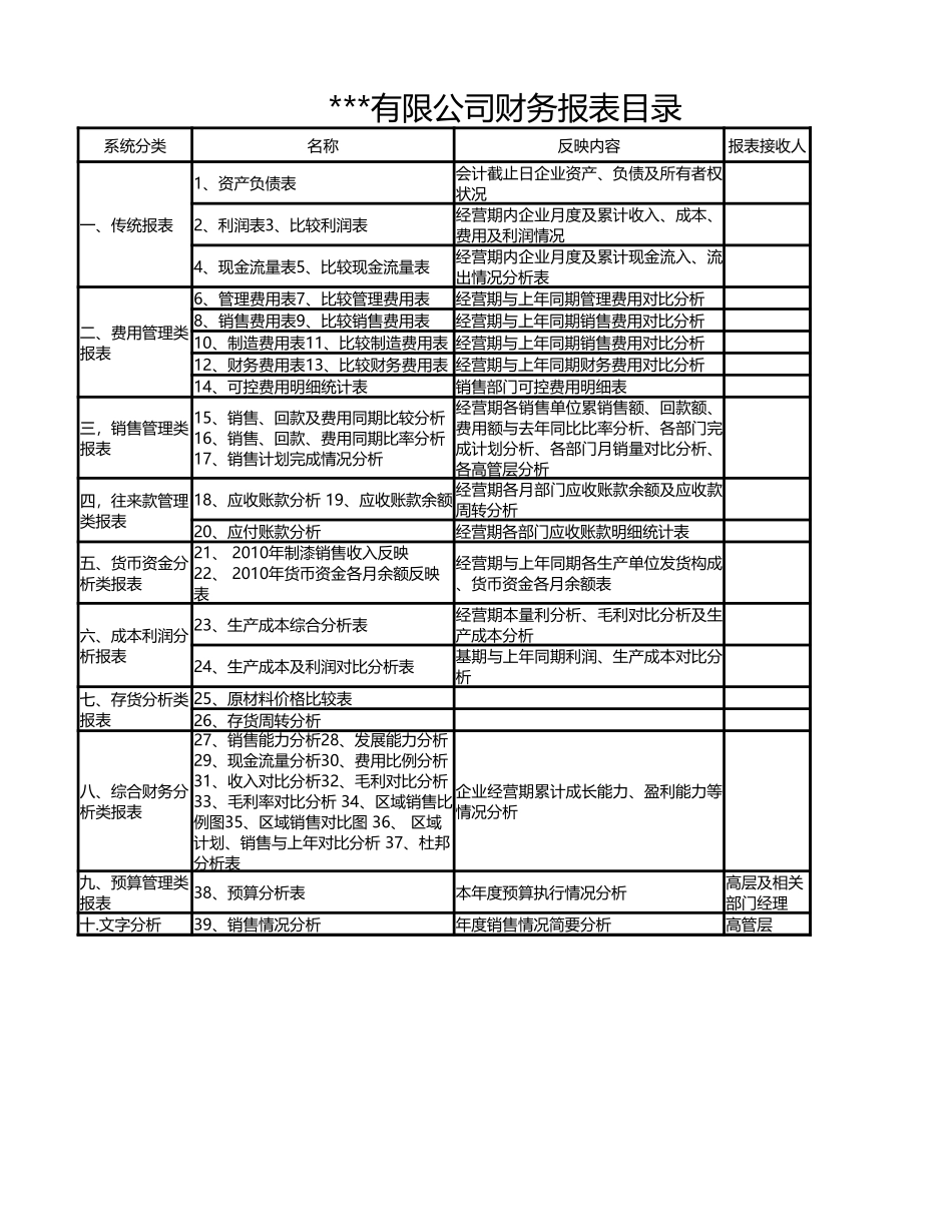 宏酷财税-《某公司财务报表目录》.xlsx_第1页
