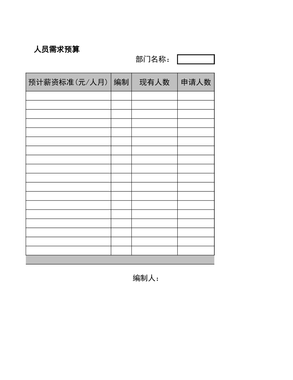 宏酷财税06-HR预算表.xls_第3页