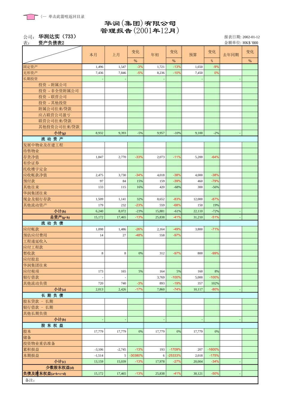 宏酷财税-6s报告体系表.xls_第3页