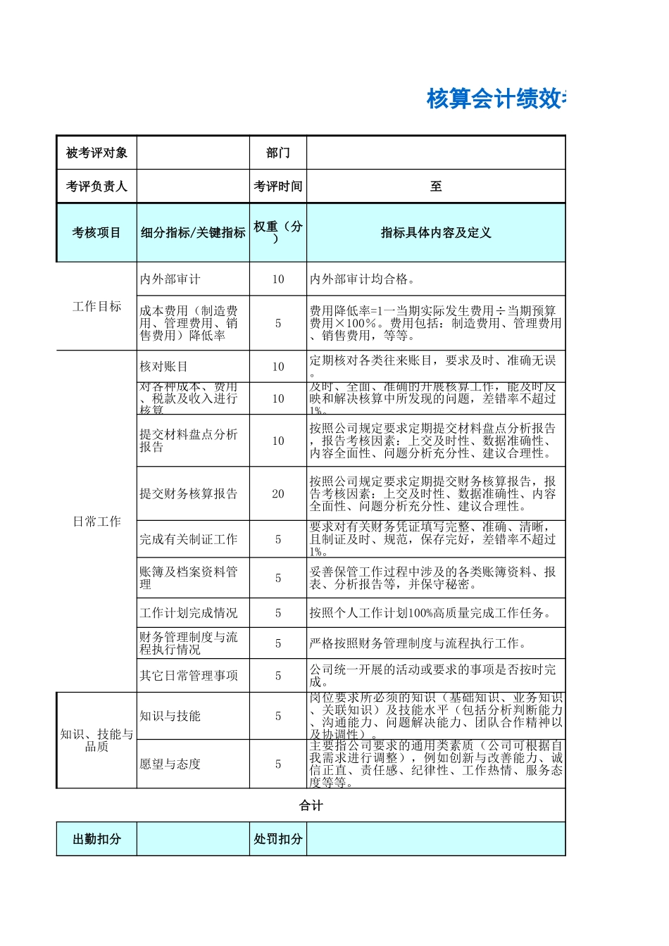 核算会计绩效考核表 (2).xls_第1页