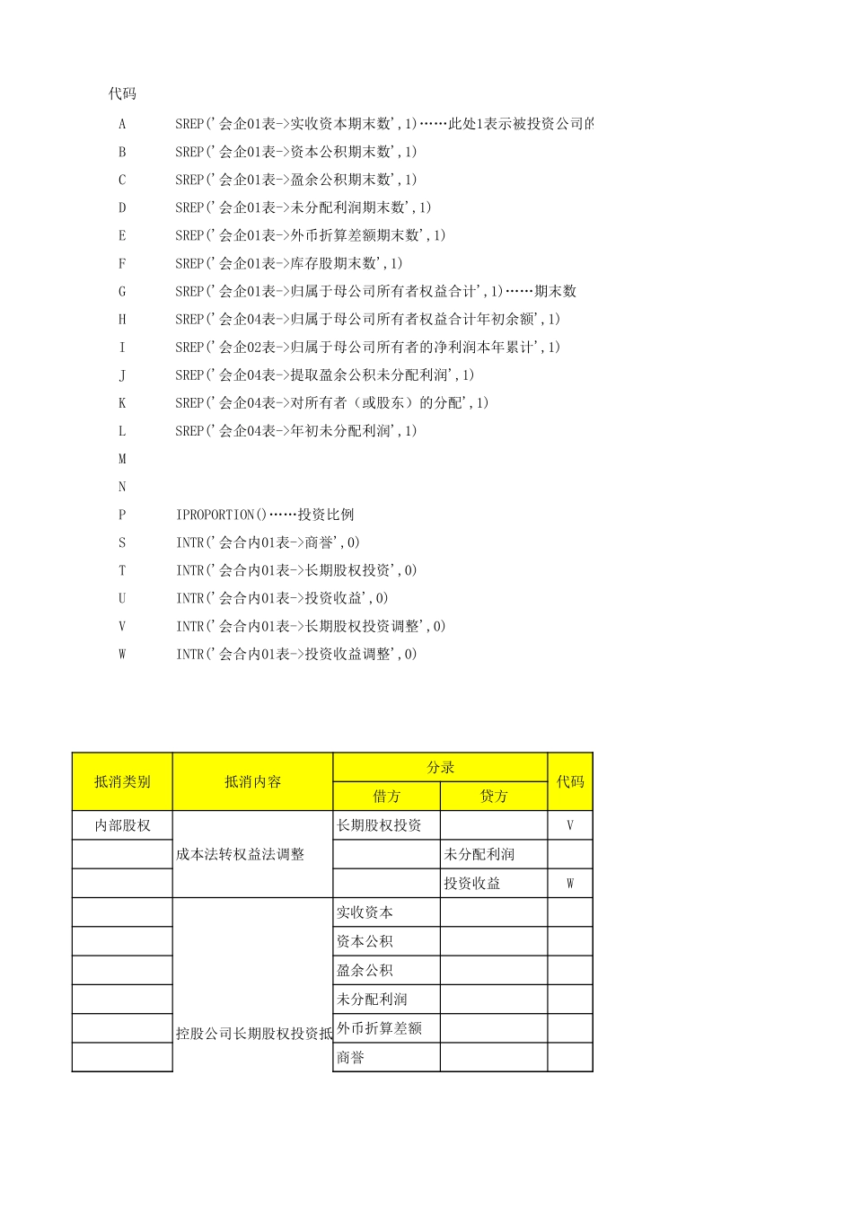 合并报表抵消分录总结 (2).xls_第1页
