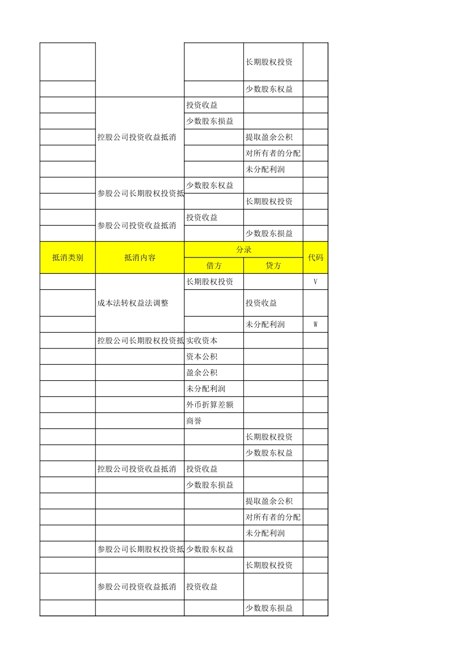 合并报表抵消分录总结 (2).xls_第2页