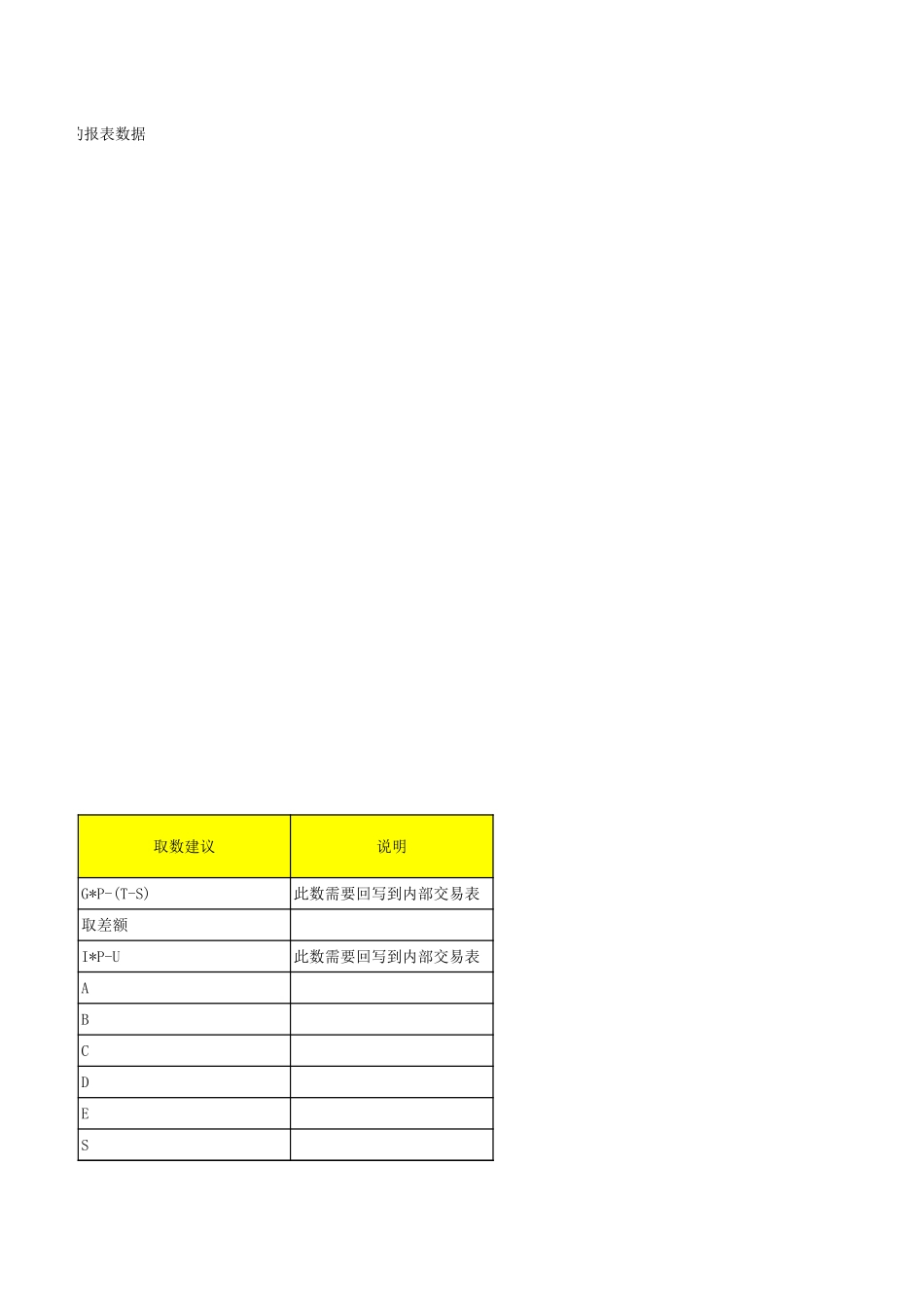 合并报表抵消分录总结 (2).xls_第3页