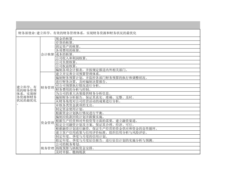 宏酷财税-财务部使命及职能分解.xls_第1页