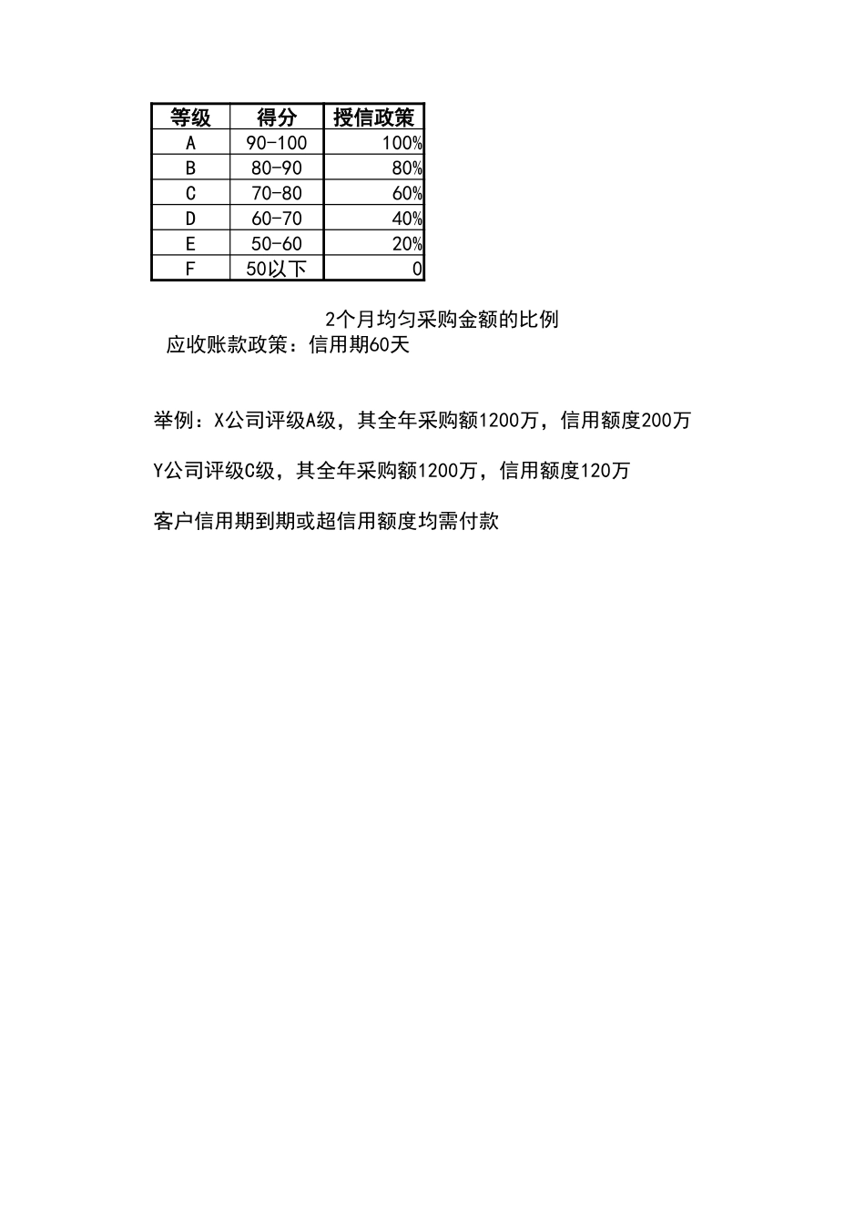 宏酷财税-参考工具：客户信用评价模板.xlsx_第2页