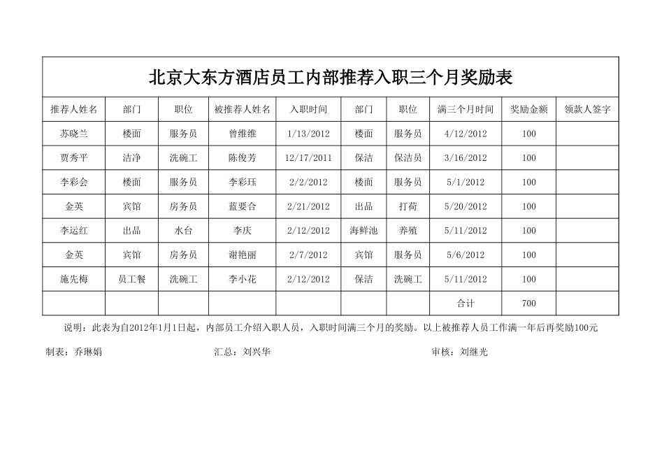 内部员工推荐奖励表.xls_第1页