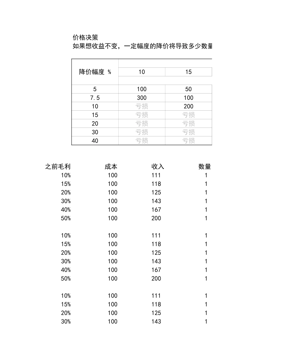 宏酷财税-本量利分析4表.xls_第1页