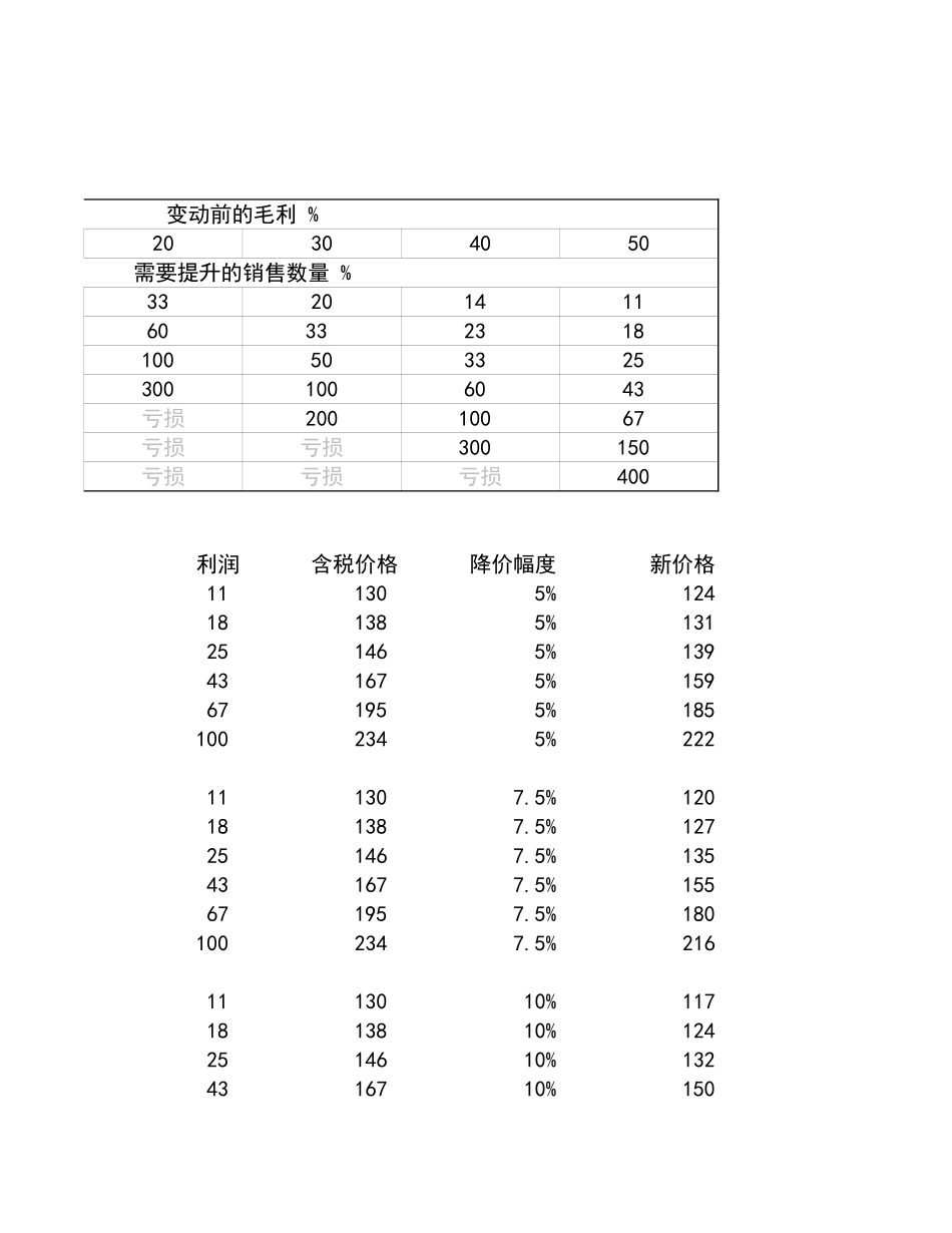 宏酷财税-本量利分析4表.xls_第3页