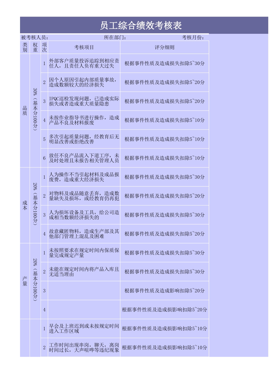 年度绩效考核表.xls_第1页