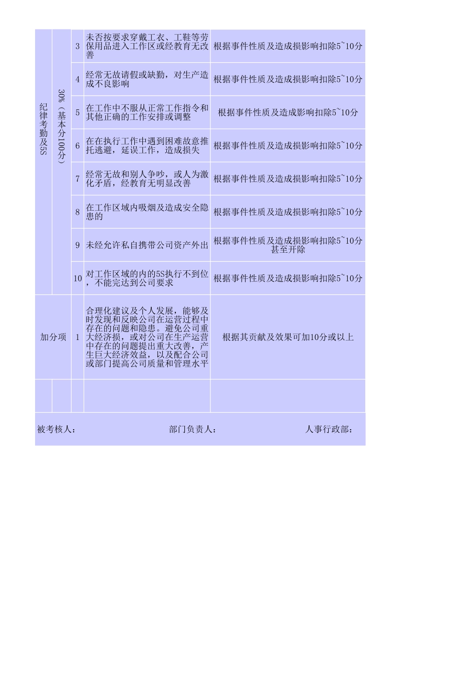 年度绩效考核表.xls_第2页