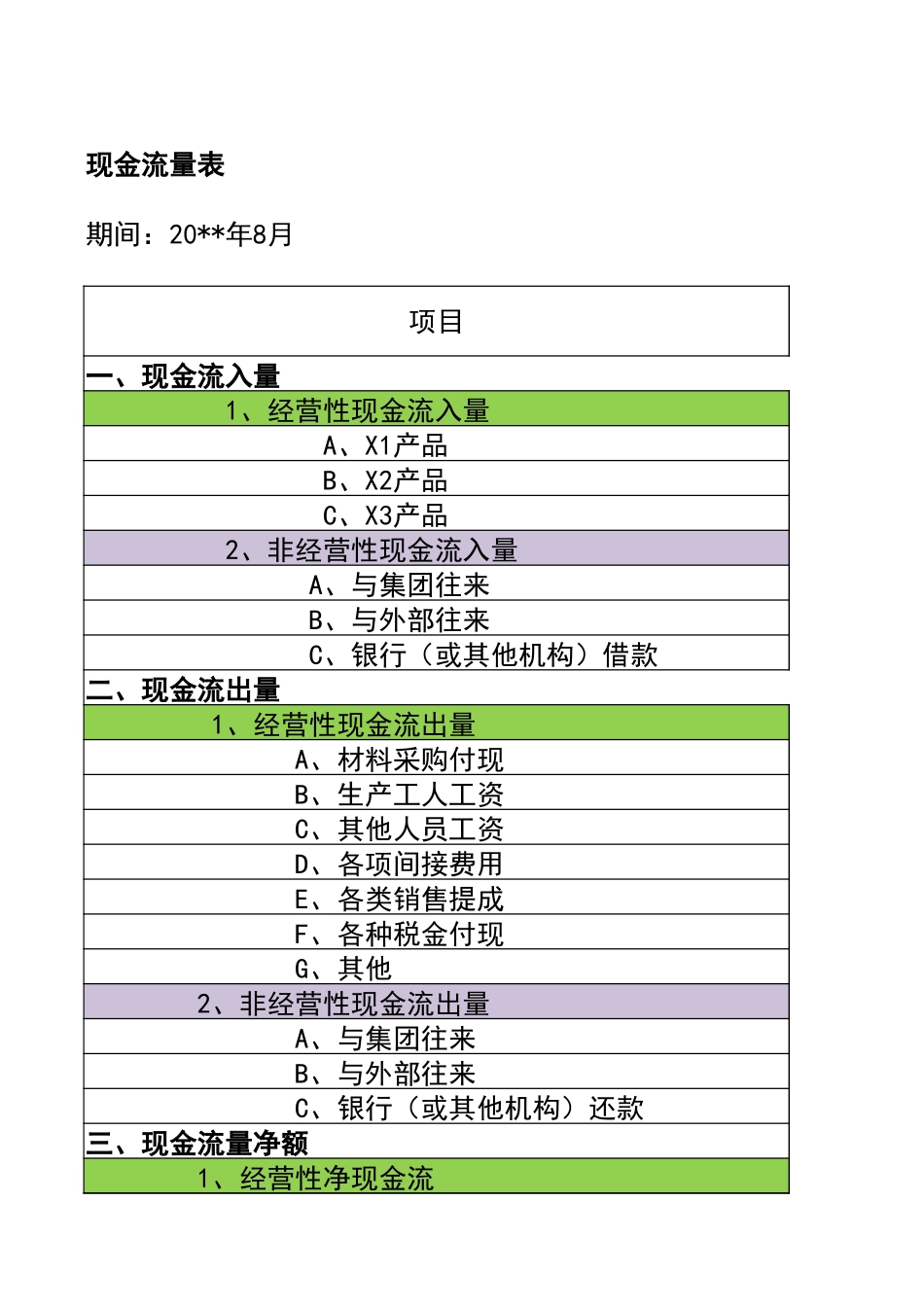 宏酷财税-参考工具：现金流量预测表.xlsx_第1页