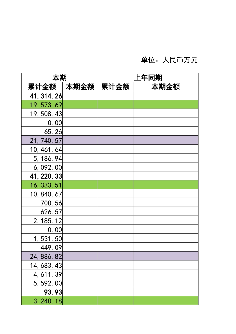 宏酷财税-参考工具：现金流量预测表.xlsx_第3页