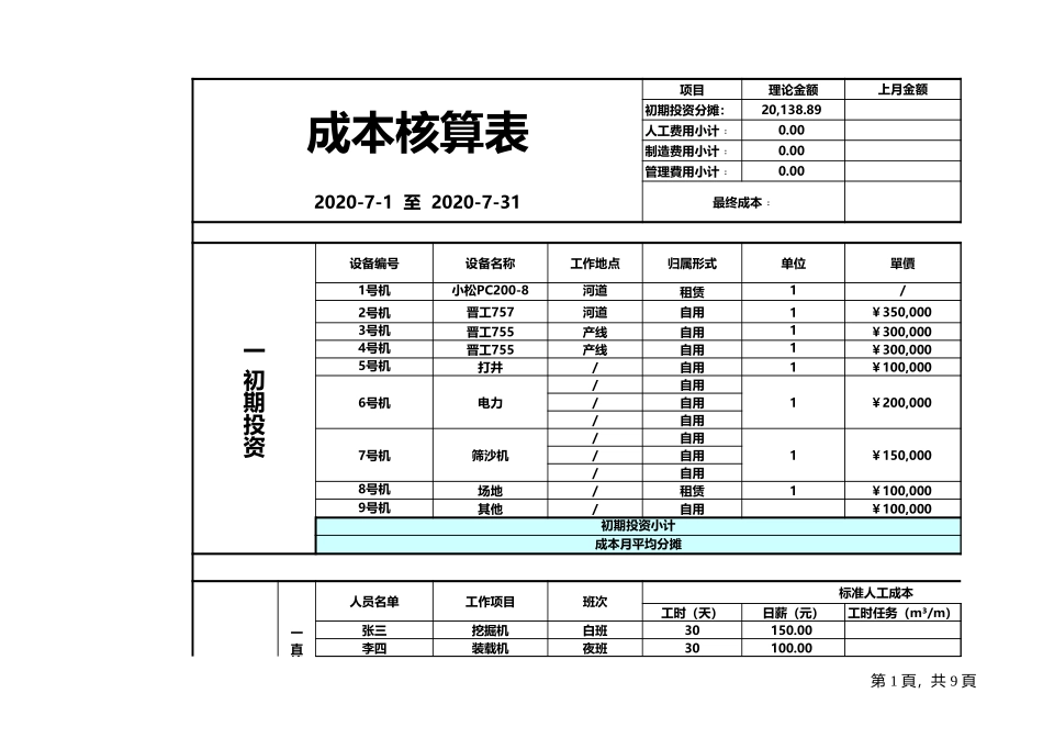 宏酷财税-成本核算格式.xls_第1页