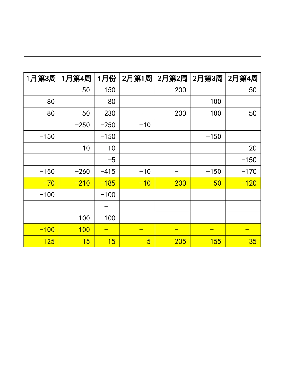 宏酷财税-参考工具：现金动态收支预测表.xlsx_第2页