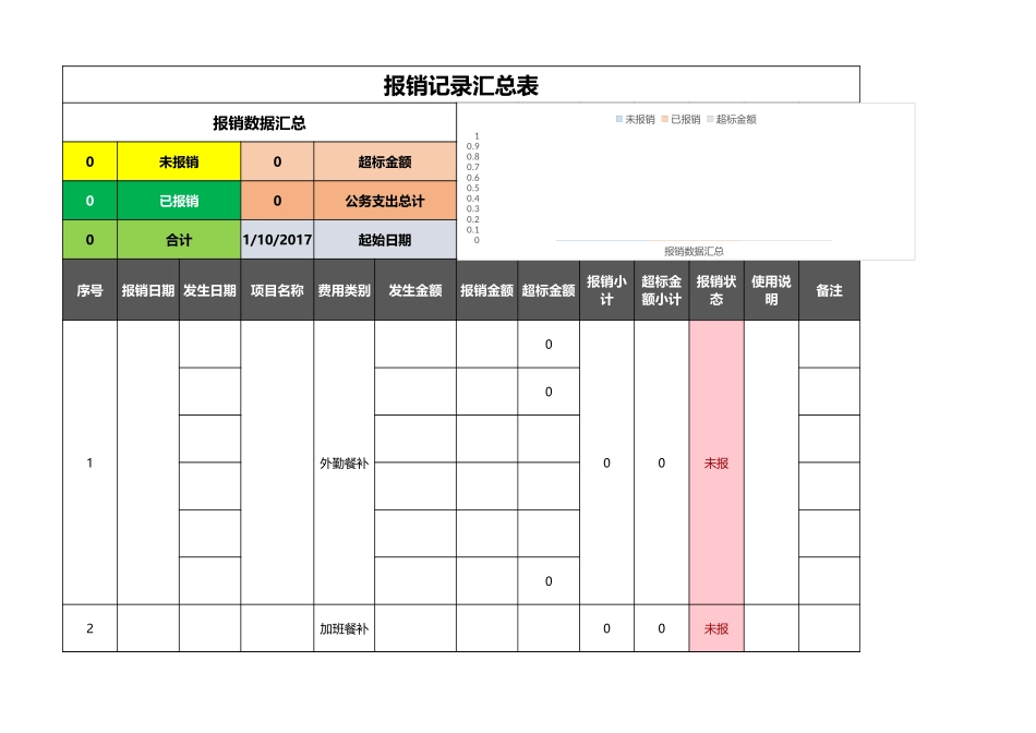 宏酷财税-参考工具：报销记录汇总表.xlsx_第1页