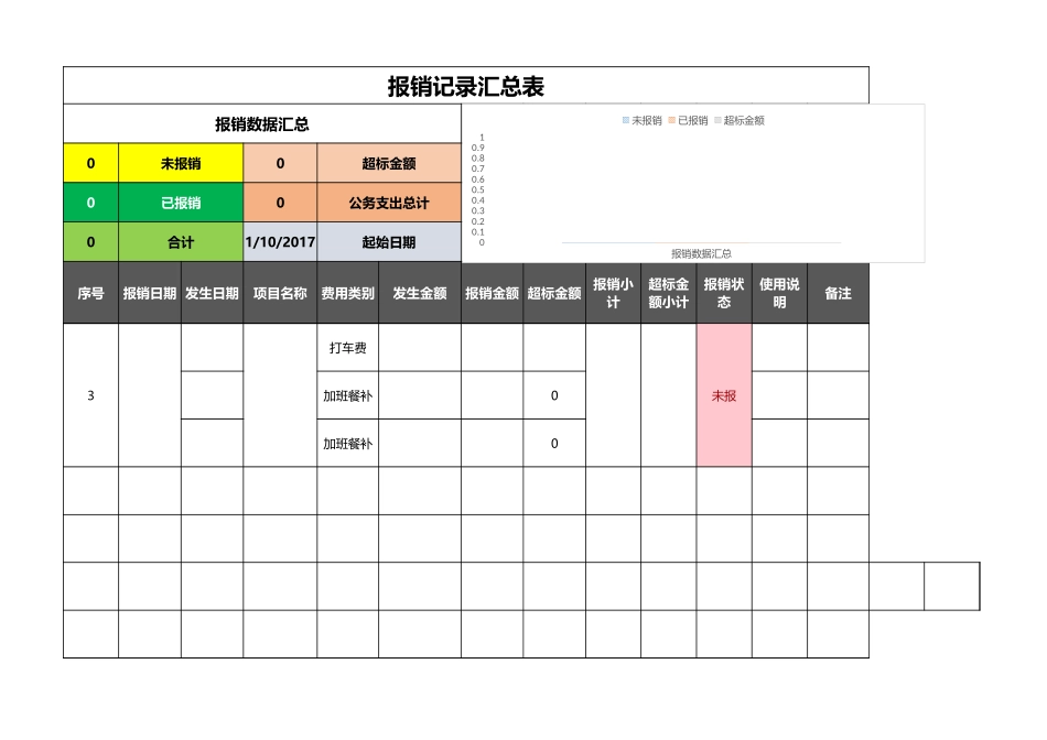宏酷财税-参考工具：报销记录汇总表.xlsx_第2页