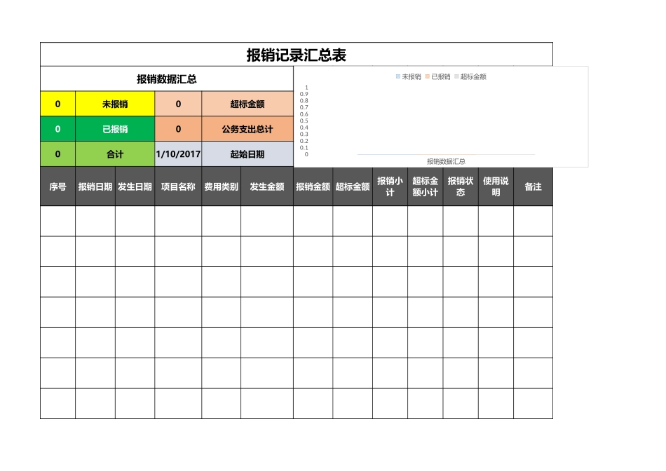 宏酷财税-参考工具：报销记录汇总表.xlsx_第3页