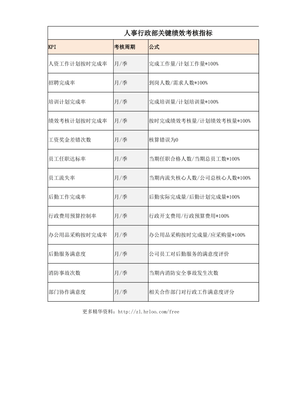 行政部——绩效考核指标.xlsx_第1页