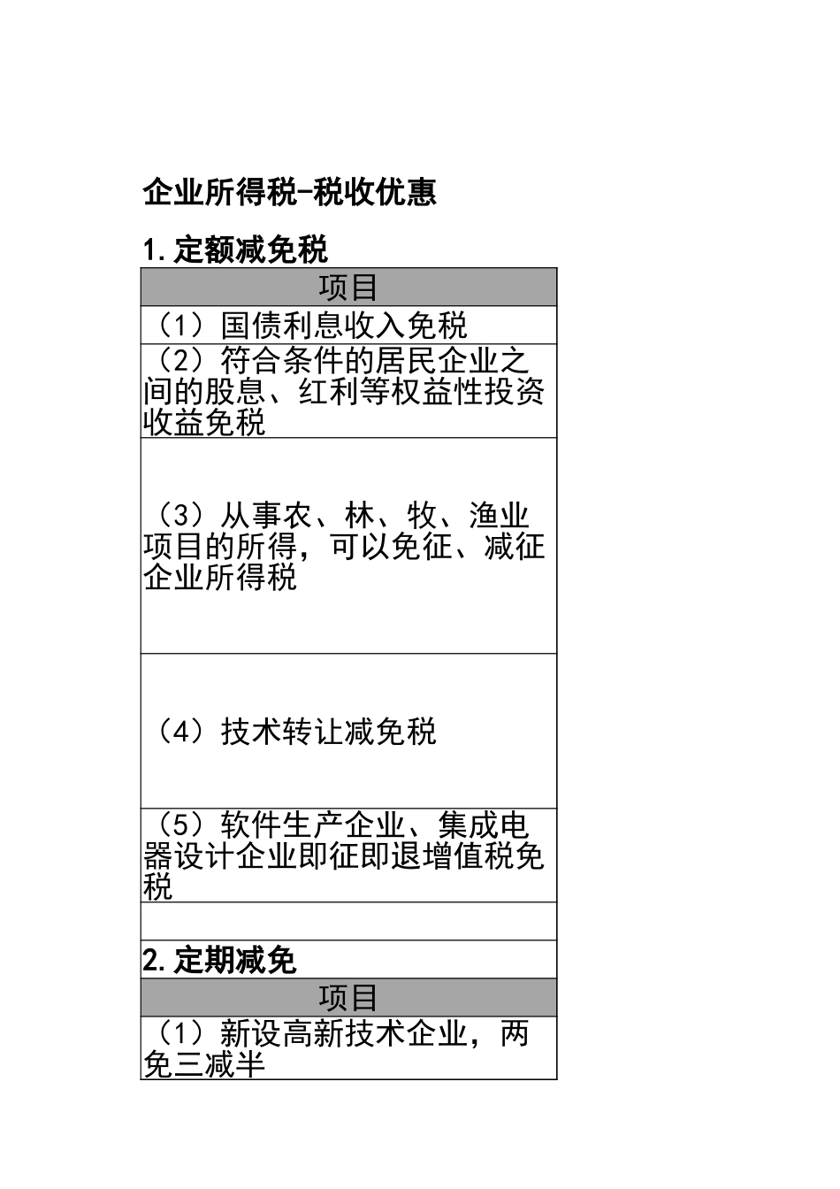 宏酷财税-参考资料：企业所得税的优惠政策V1.xlsx_第1页