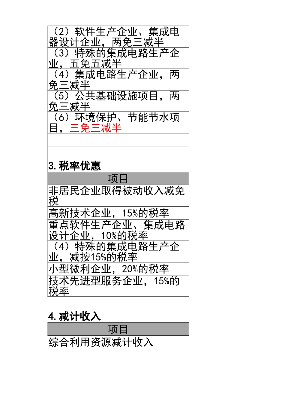 宏酷财税-参考资料：企业所得税的优惠政策V1.xlsx_第2页