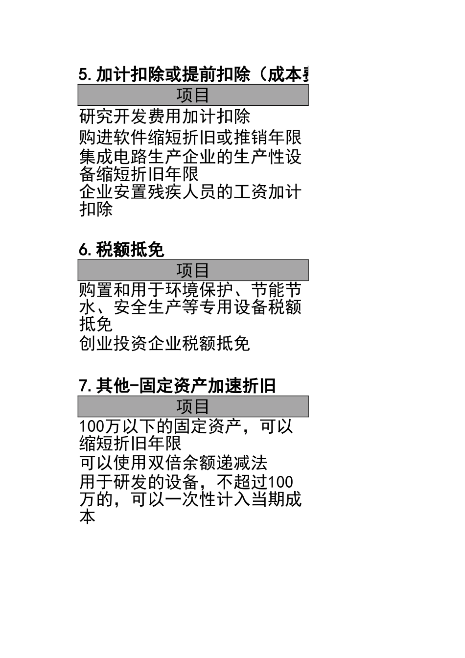 宏酷财税-参考资料：企业所得税的优惠政策V1.xlsx_第3页