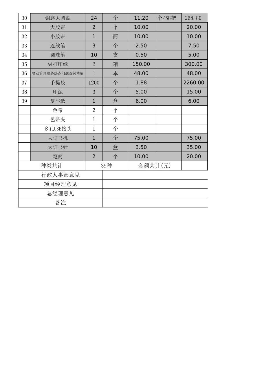 宏酷财税-办公用品申购单.xlsx_第2页
